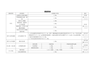建筑设计常用通道宽度标准