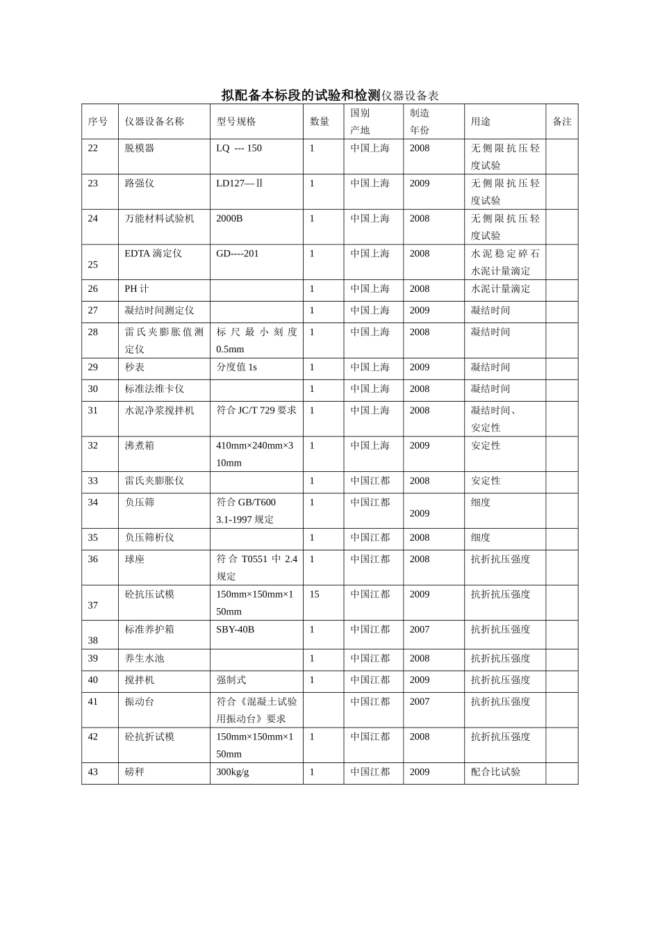混凝土路面主要施工设备表_第3页