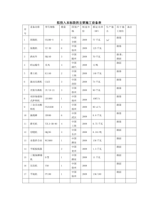混凝土路面主要施工设备表
