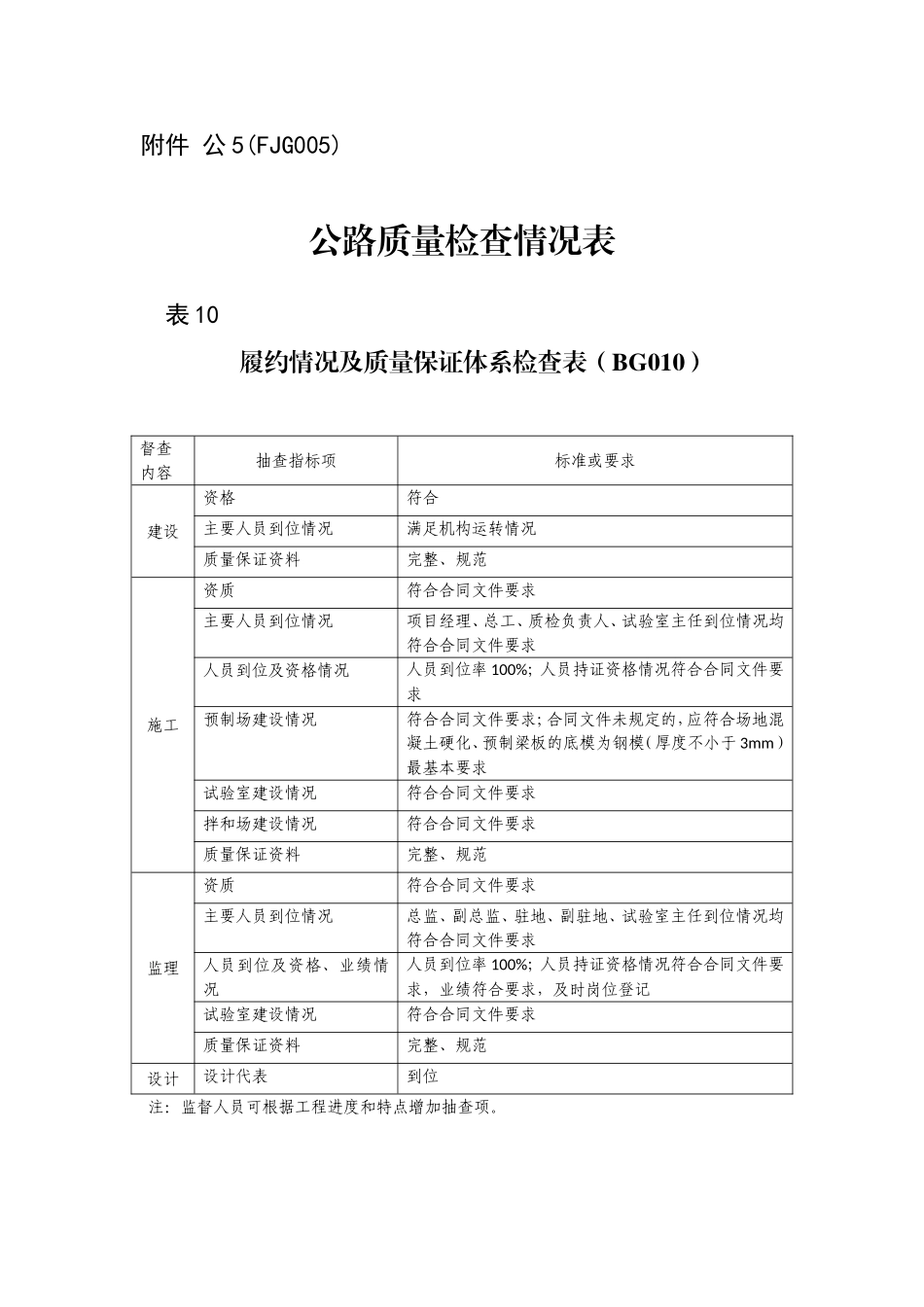 公路质量检查情况表_第1页