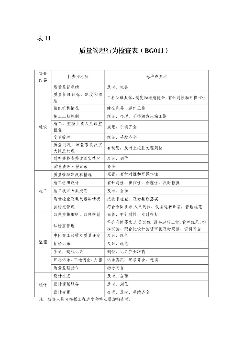 公路质量检查情况表_第2页