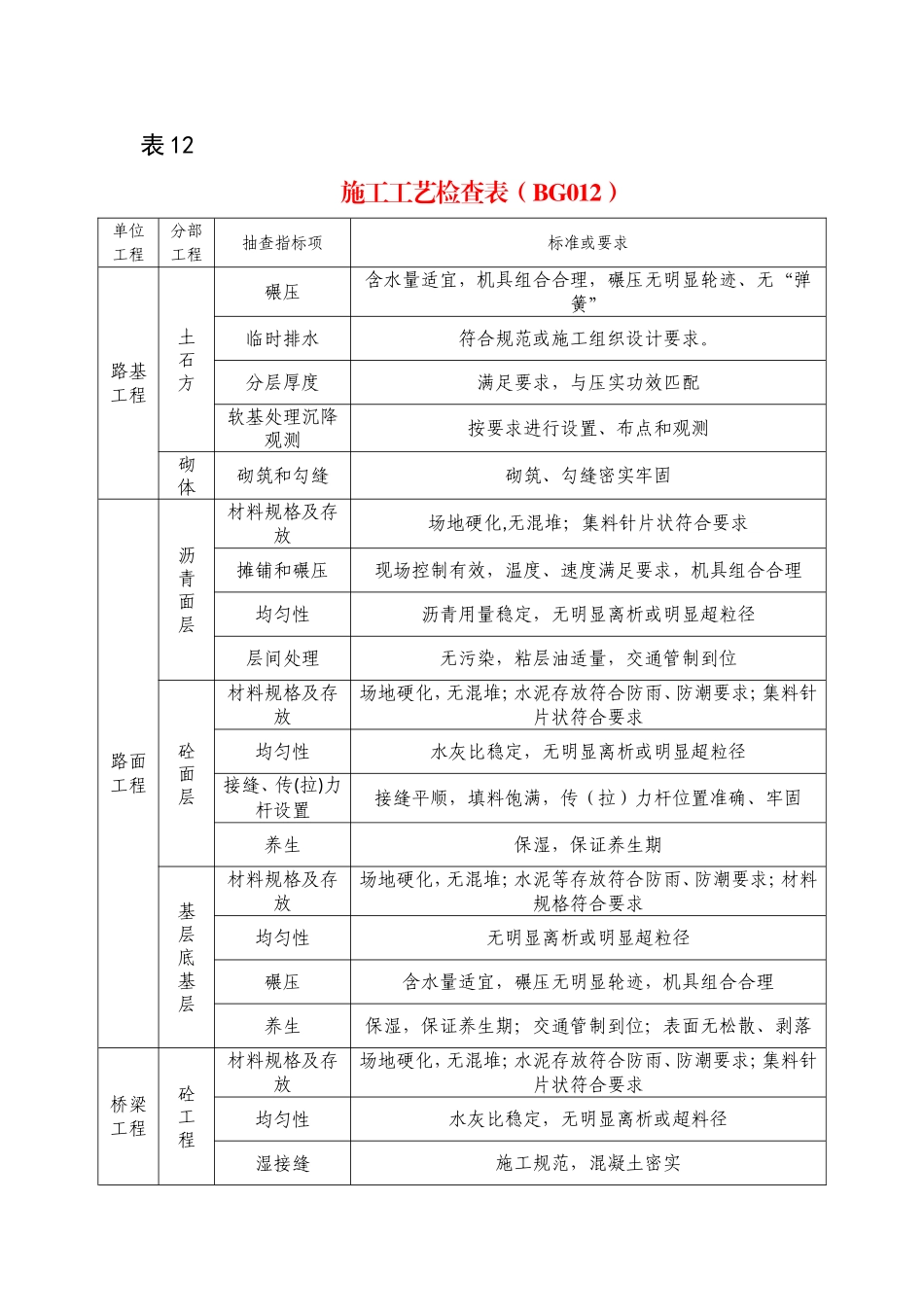 公路质量检查情况表_第3页