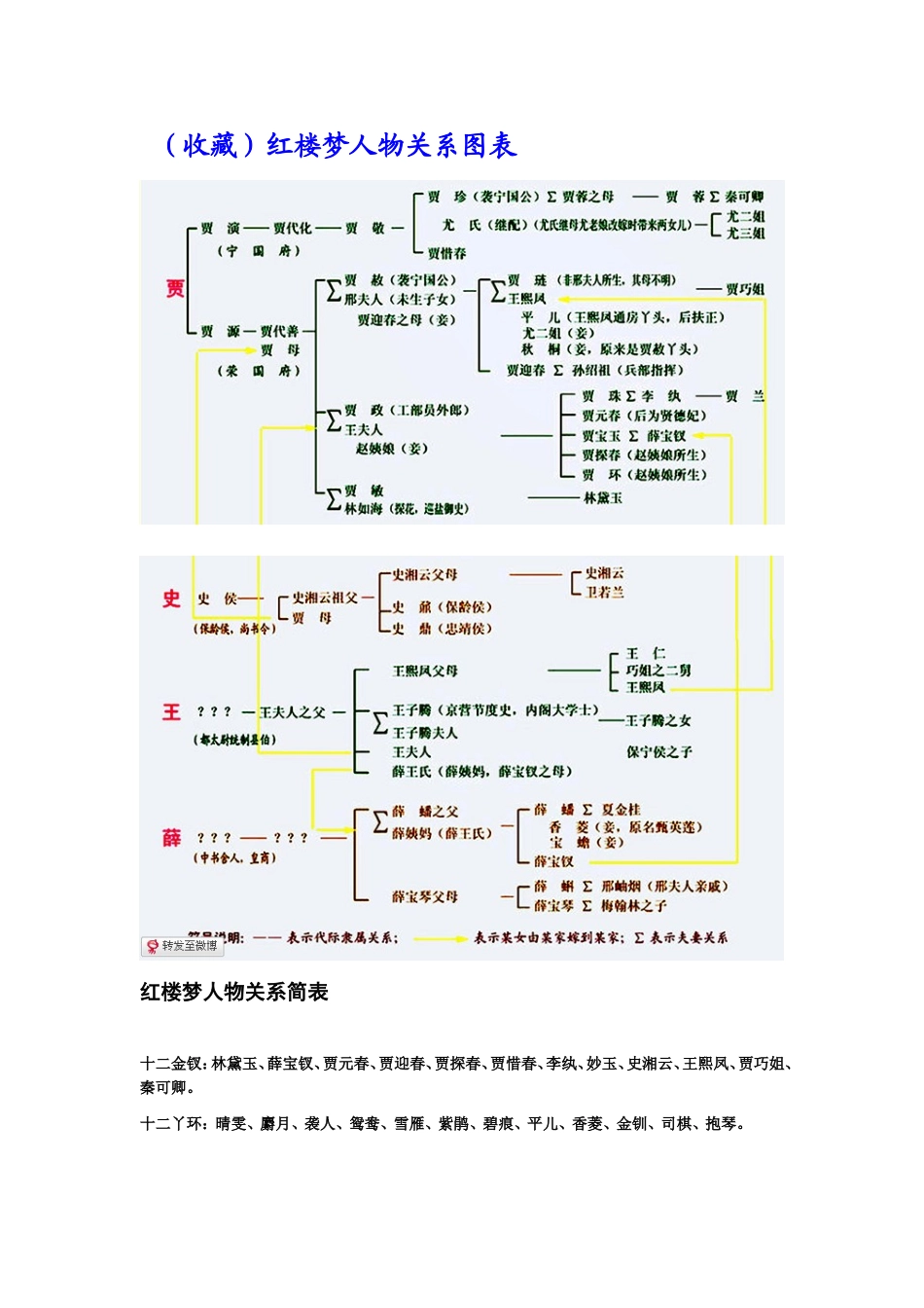 红楼梦人物关系表_第1页