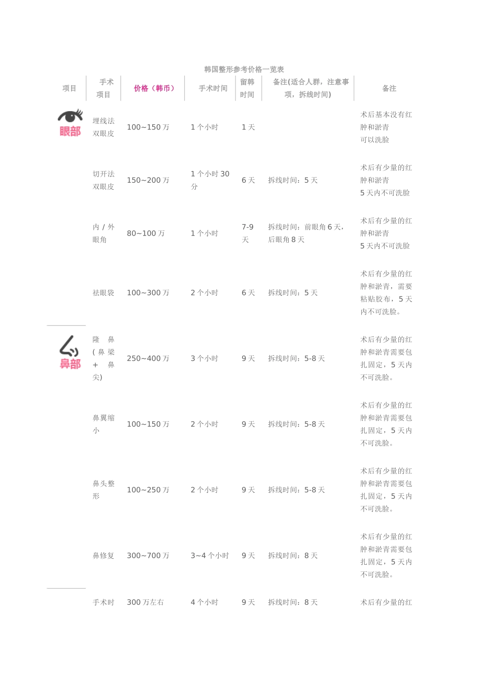 韩国整形参考价格一览表_第1页