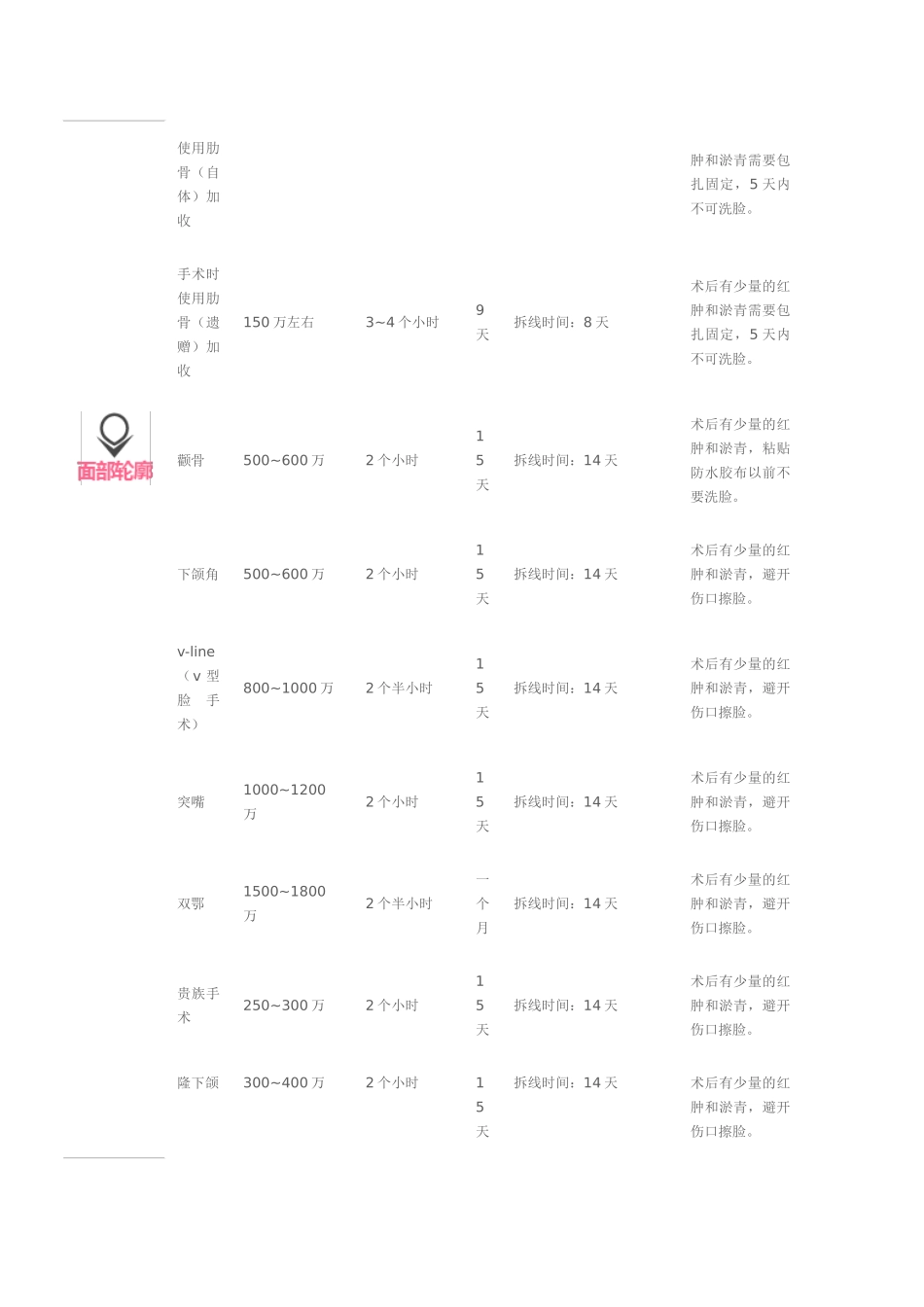韩国整形参考价格一览表_第2页
