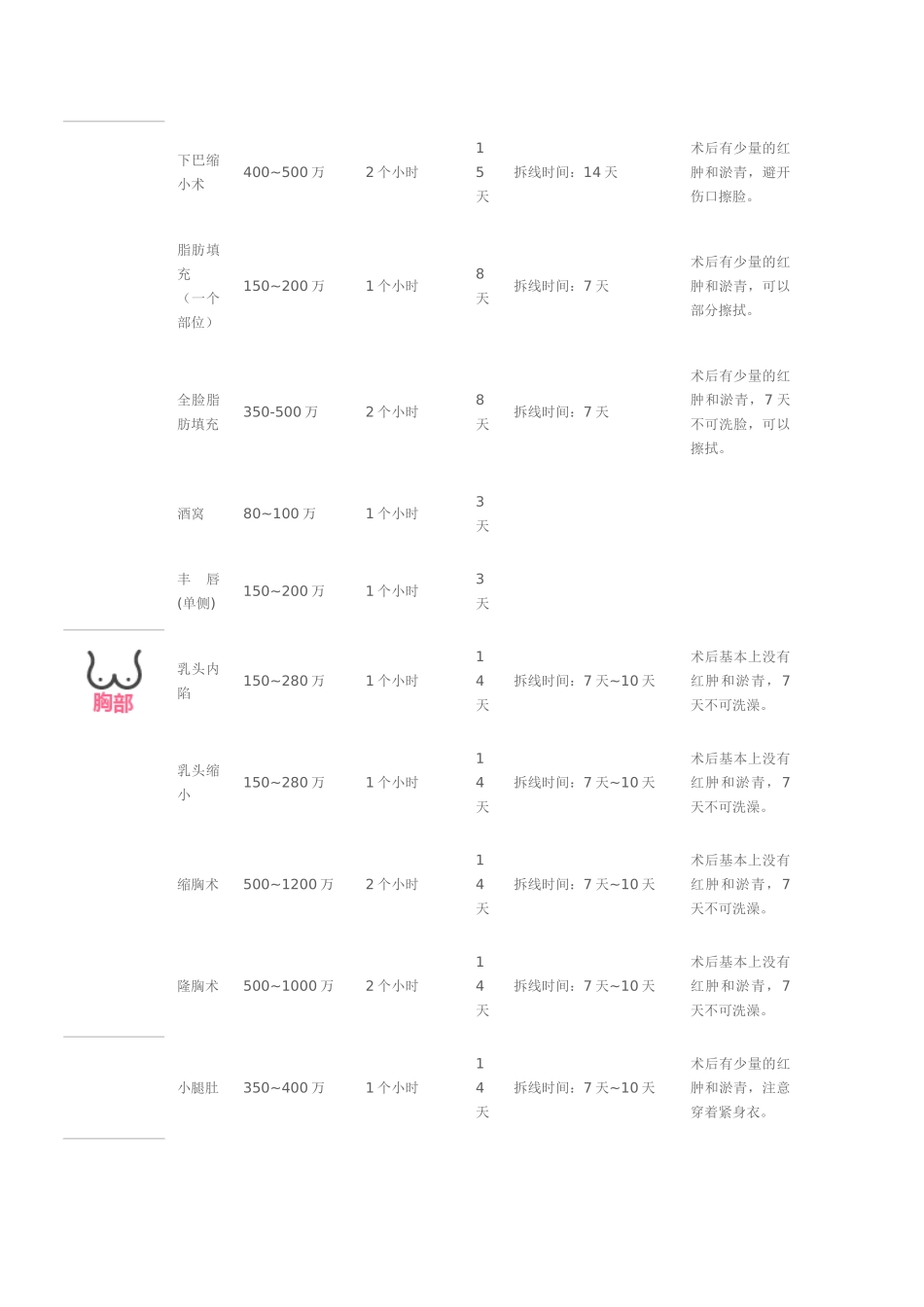 韩国整形参考价格一览表_第3页