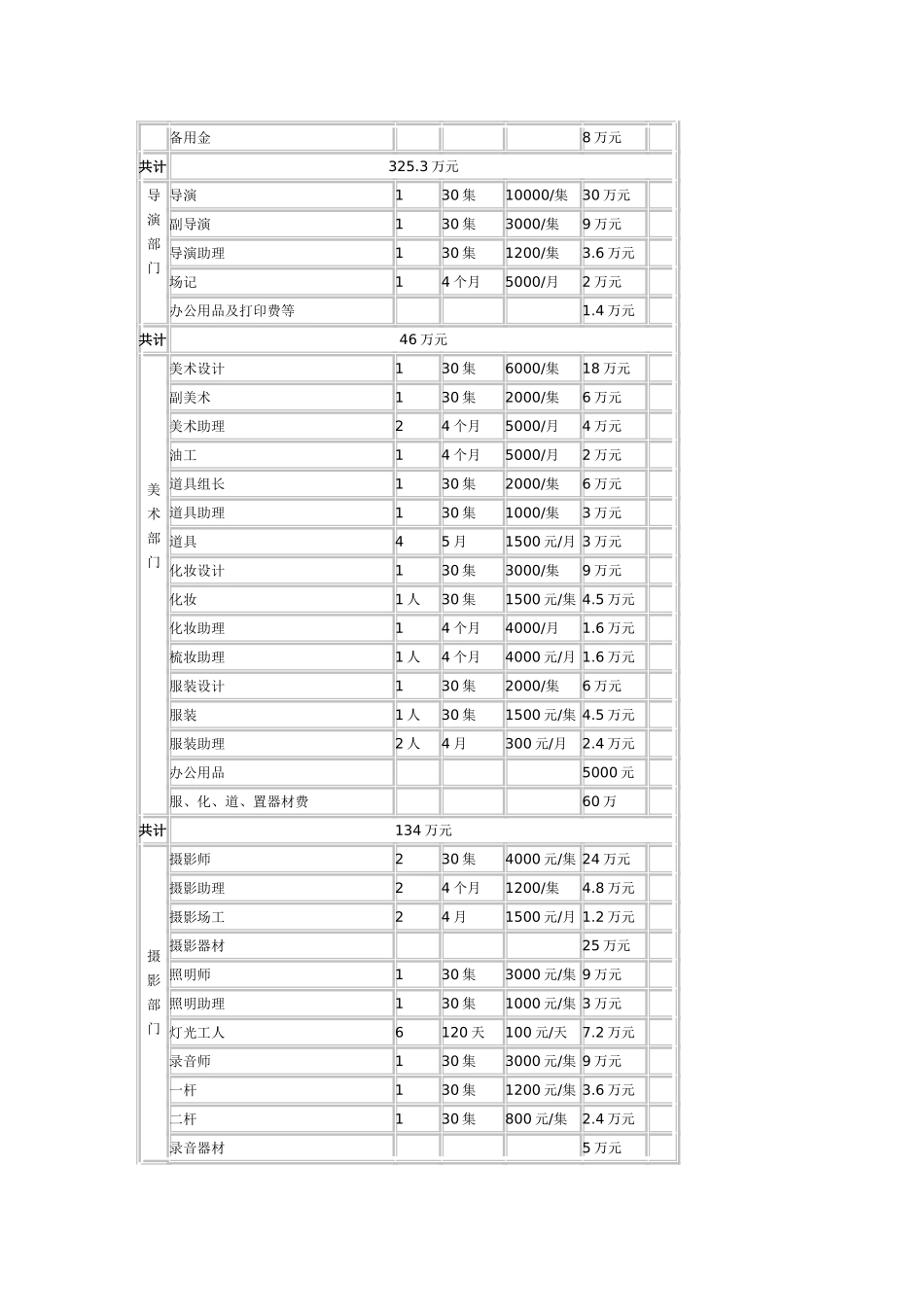 电视剧预算表_第2页