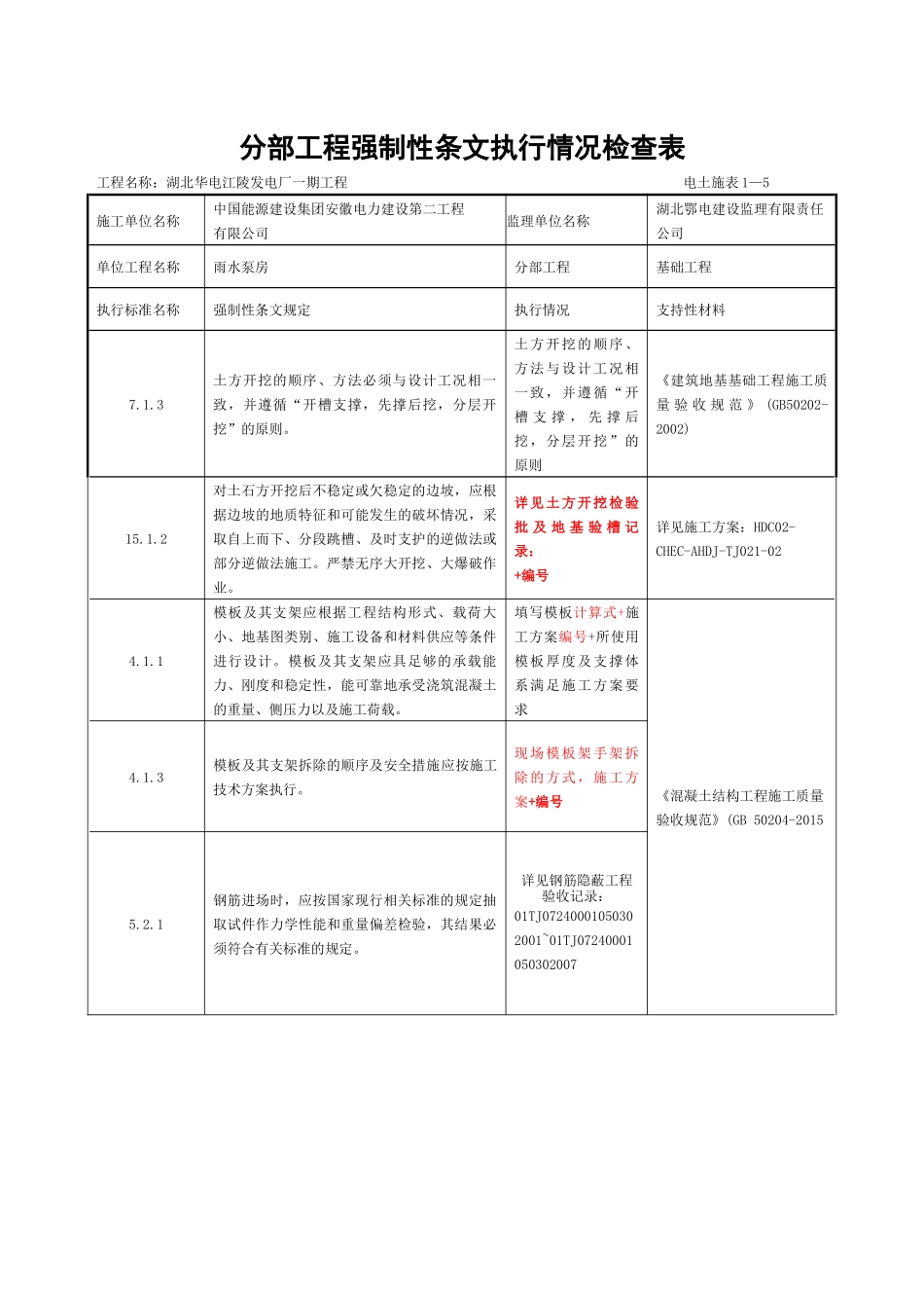 分部工程强制性条文执行情况检查表(填写样板)_第1页
