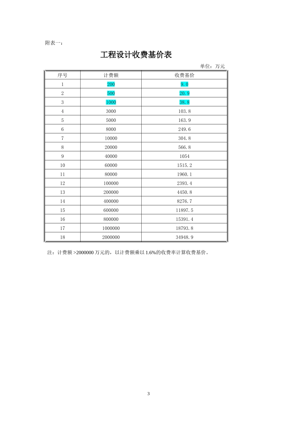 工程勘察设计收费标准及计算过程_第3页