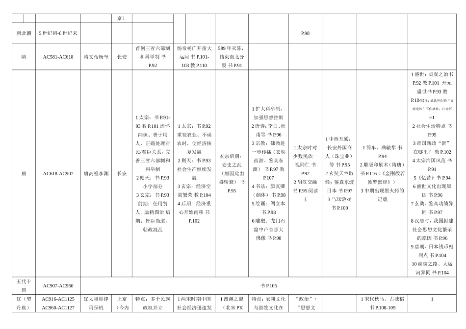 初中历史与社会中国朝代更替小结表_第3页