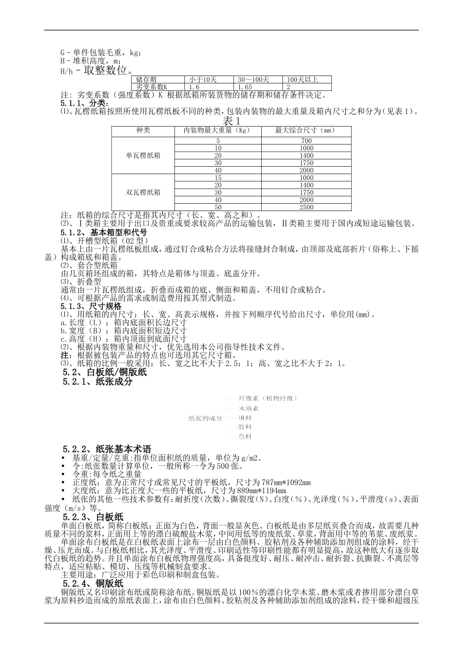 产品包装设计规范_第2页