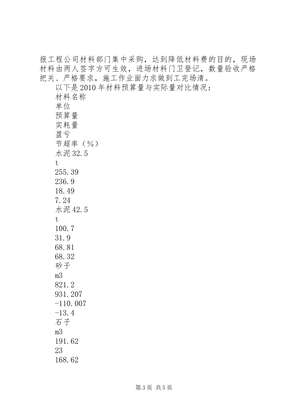 医院项目部项目管理述职报告范文_第3页