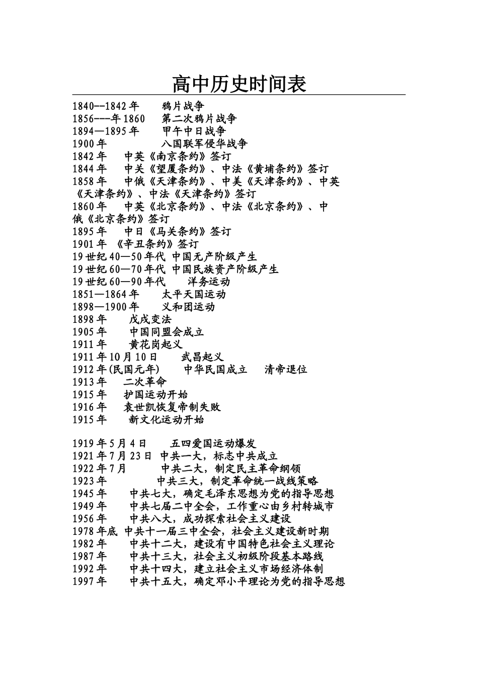 高考必背历史时间表_第1页