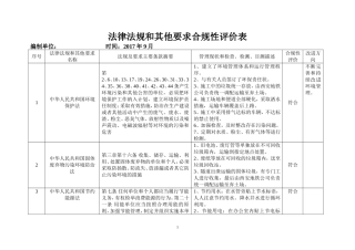 法律法规合规性评价表