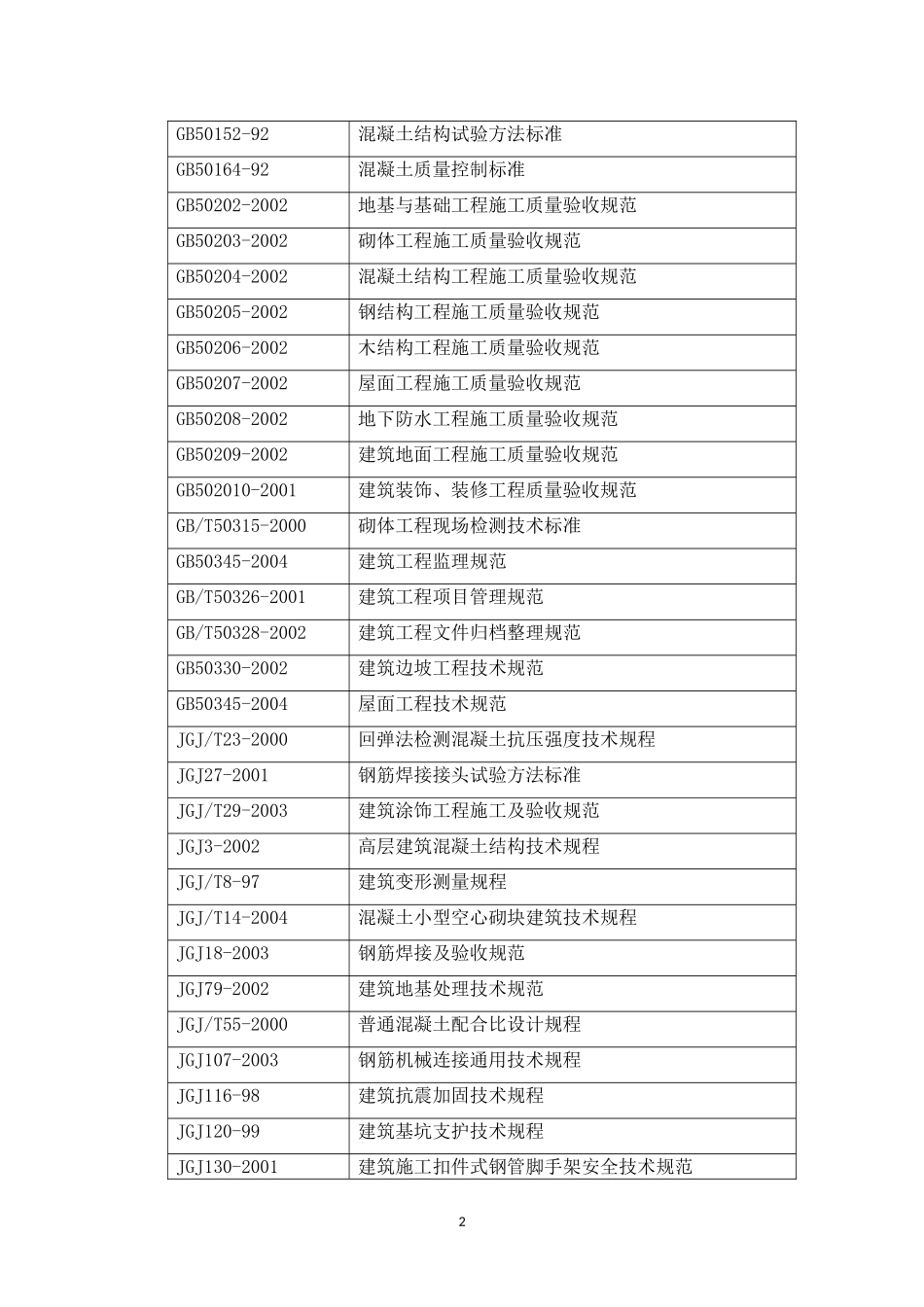防水工程施工组织设计_第2页