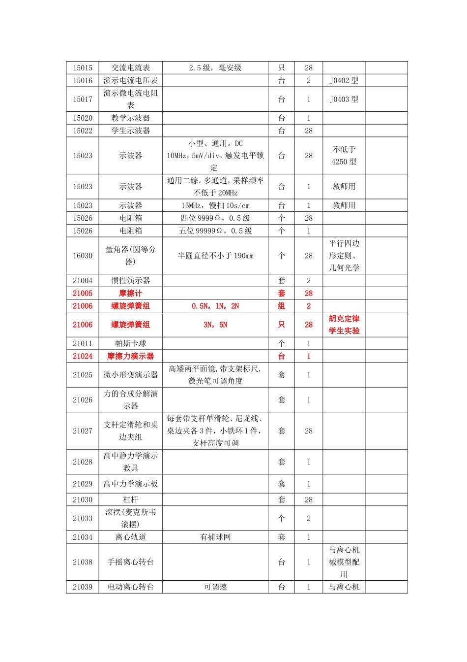 高中物理实验室器材列表_第3页