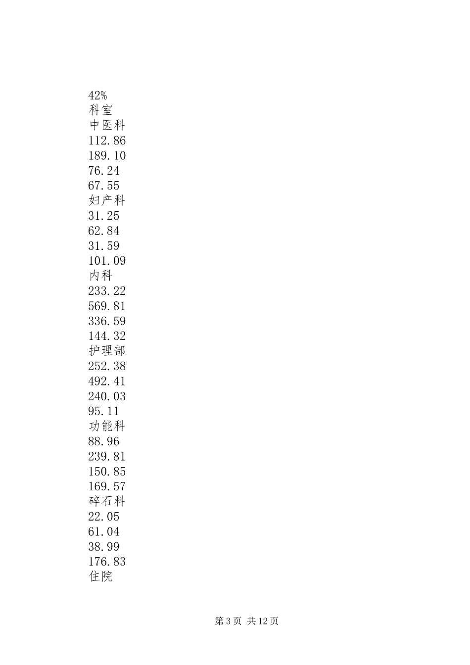 镇中心卫生院XX年度班子述职述廉述法报告_第3页