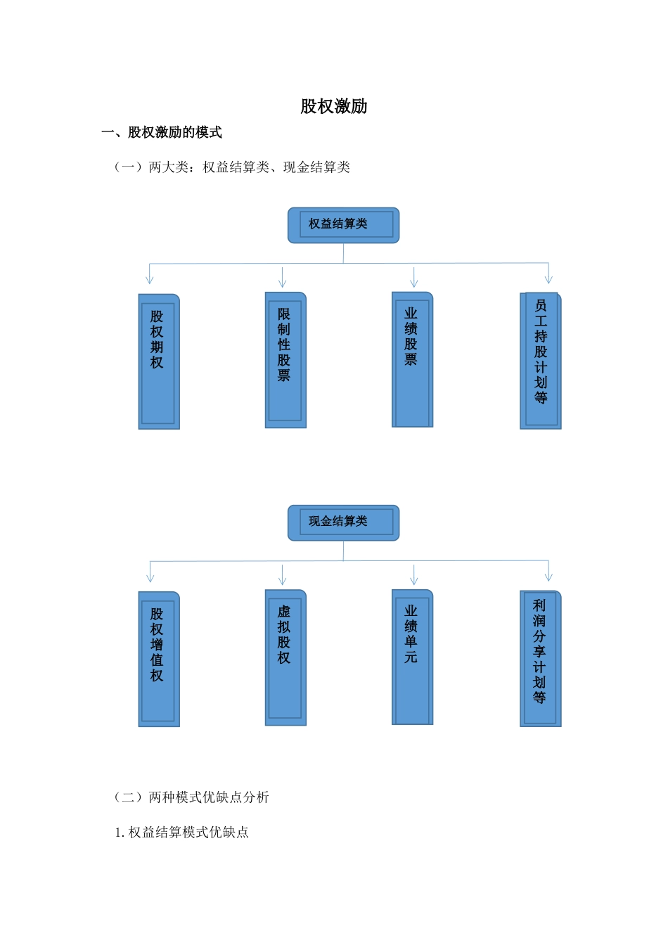 股权激励方案设计_第1页