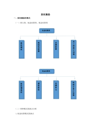 股权激励方案设计