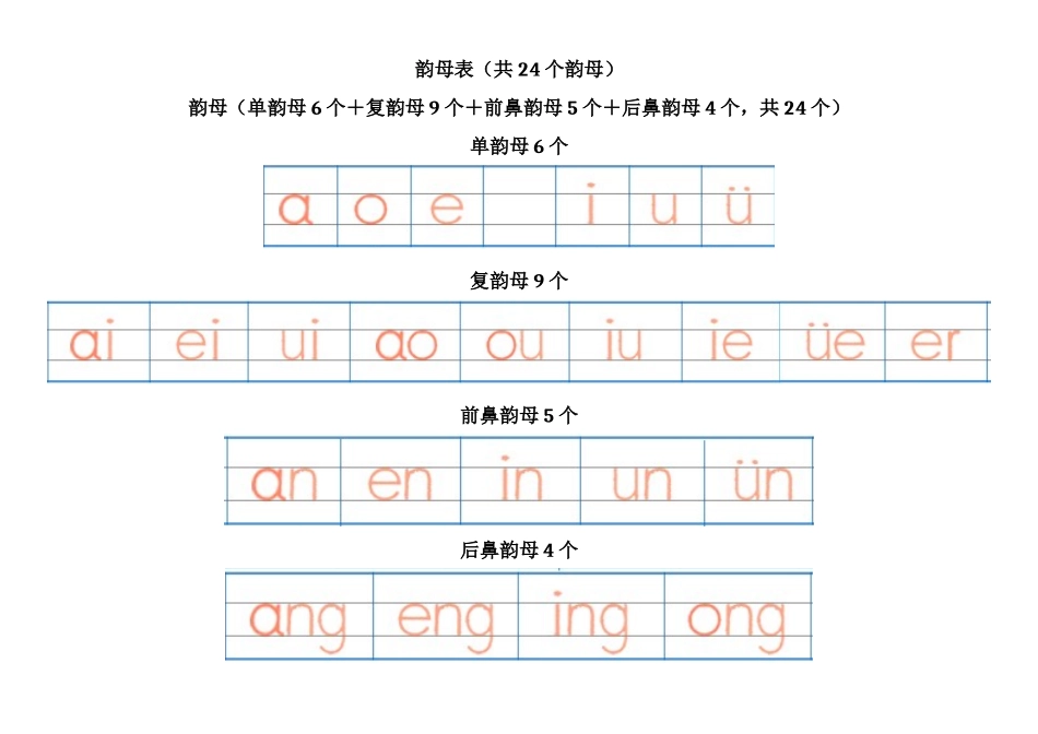 汉语拼音字母表-四线格书写(A4直接打印)_第2页