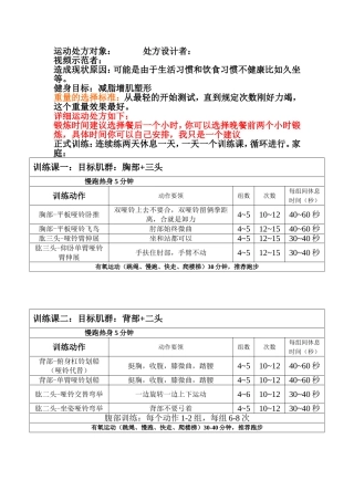 减脂、增肌、塑形-健身计划设计方案