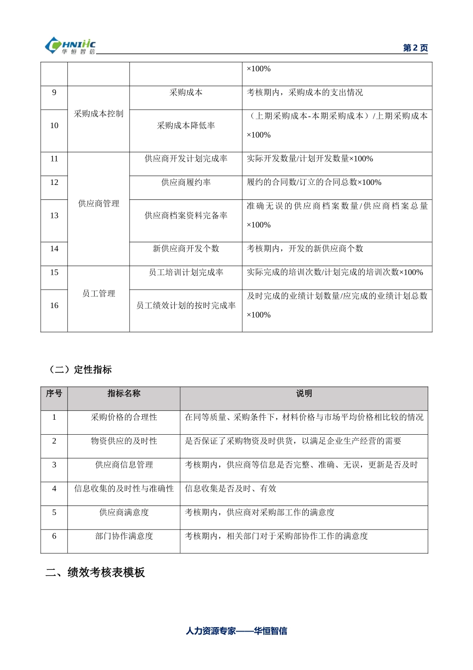 采购部人员绩效考核指标与考核表模板_第2页