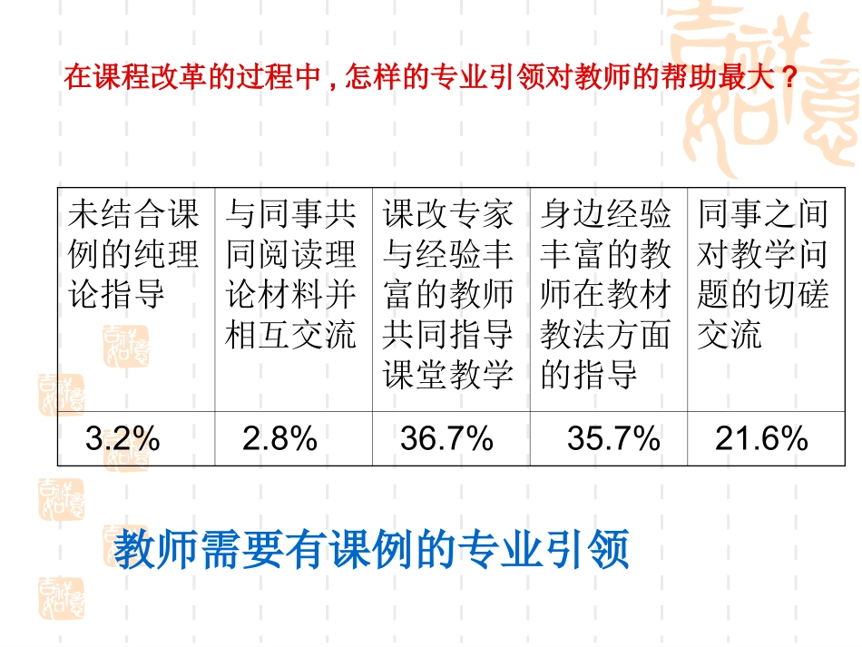 如何对课例进行评析_第3页