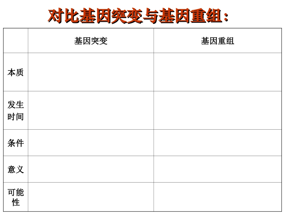 对比突变和重组_第1页