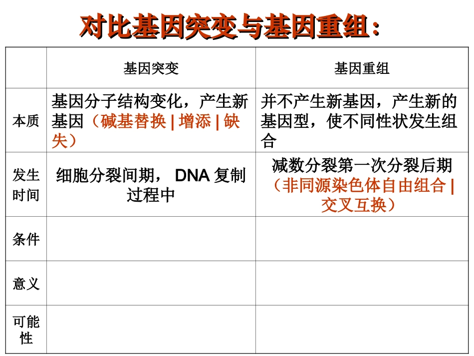 对比突变和重组_第3页