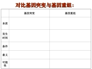 对比突变和重组