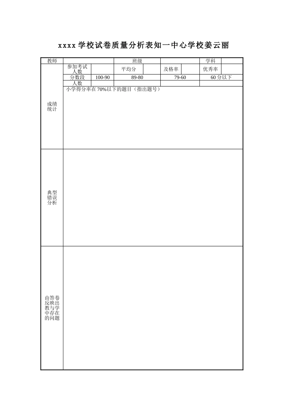 姜云丽试卷质量分析表（通用版）_第1页