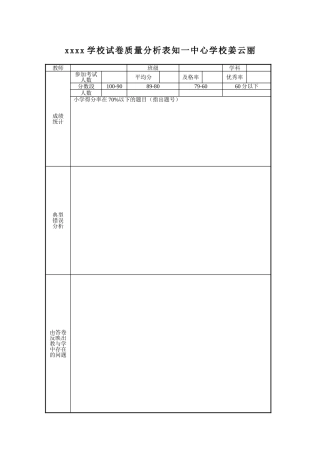 姜云丽试卷质量分析表（通用版）