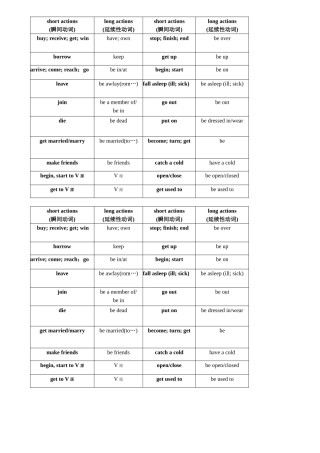 瞬间动词与延续性动词