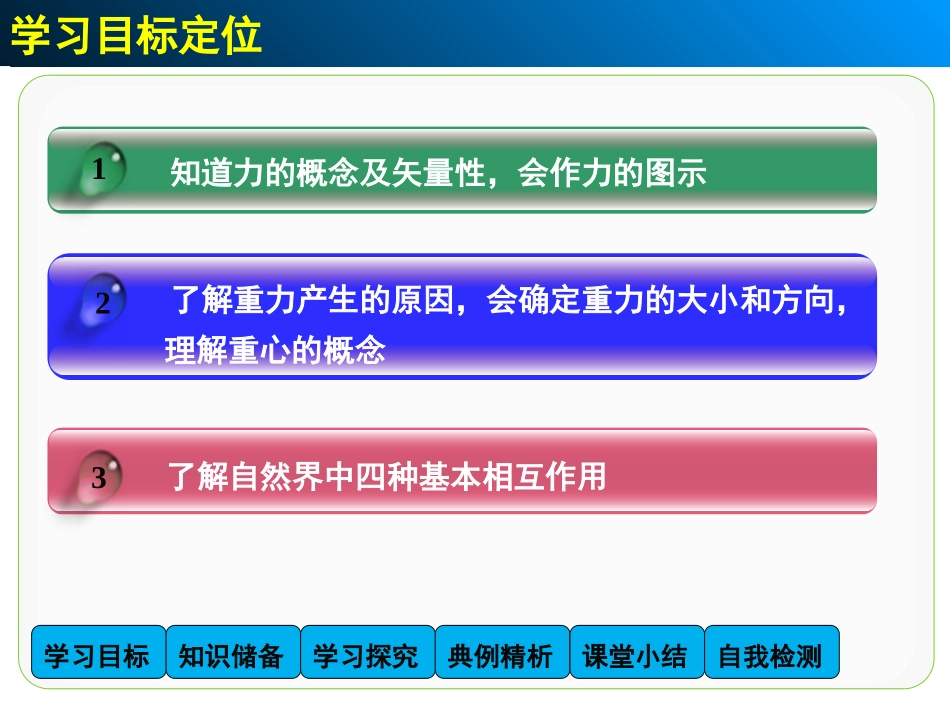 【人教版】物理必修一：31《重力《基本相互作用》课件_第2页