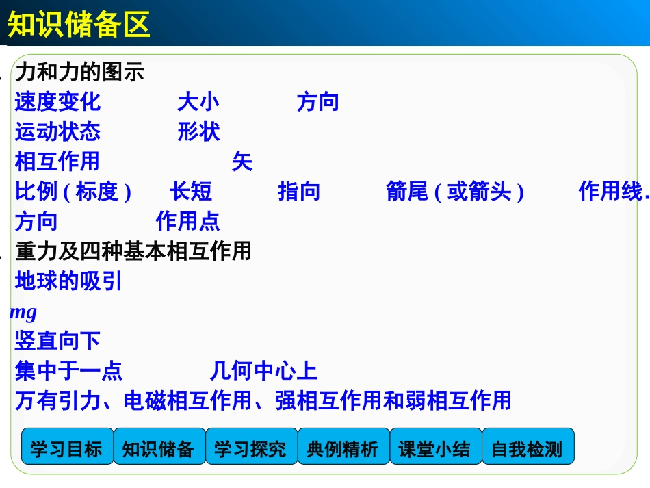 【人教版】物理必修一：31《重力《基本相互作用》课件_第3页
