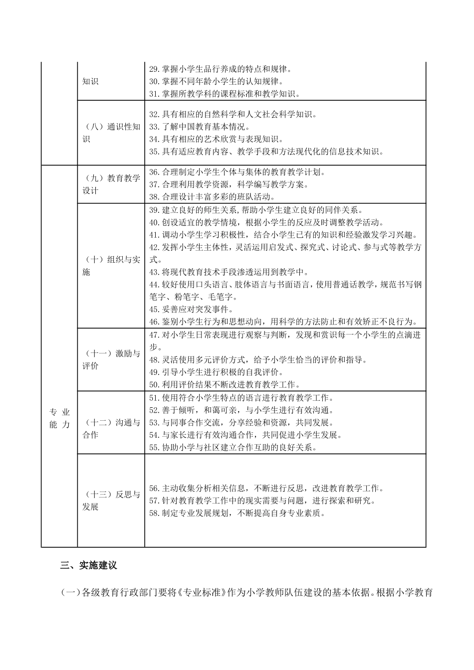 小学教师专业标准 (2)_第3页