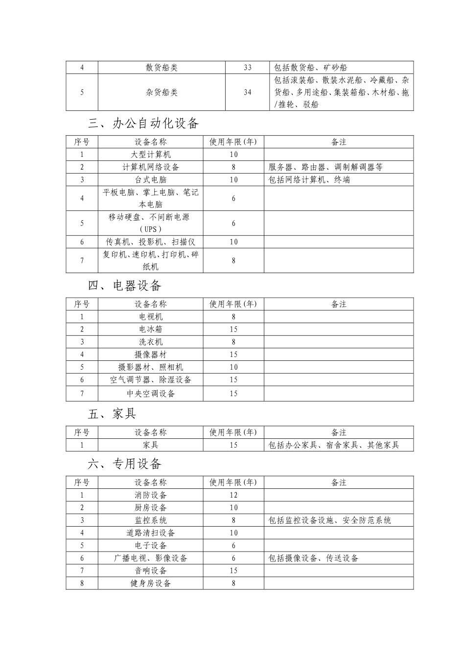 固定资产使用年限参考表_第2页