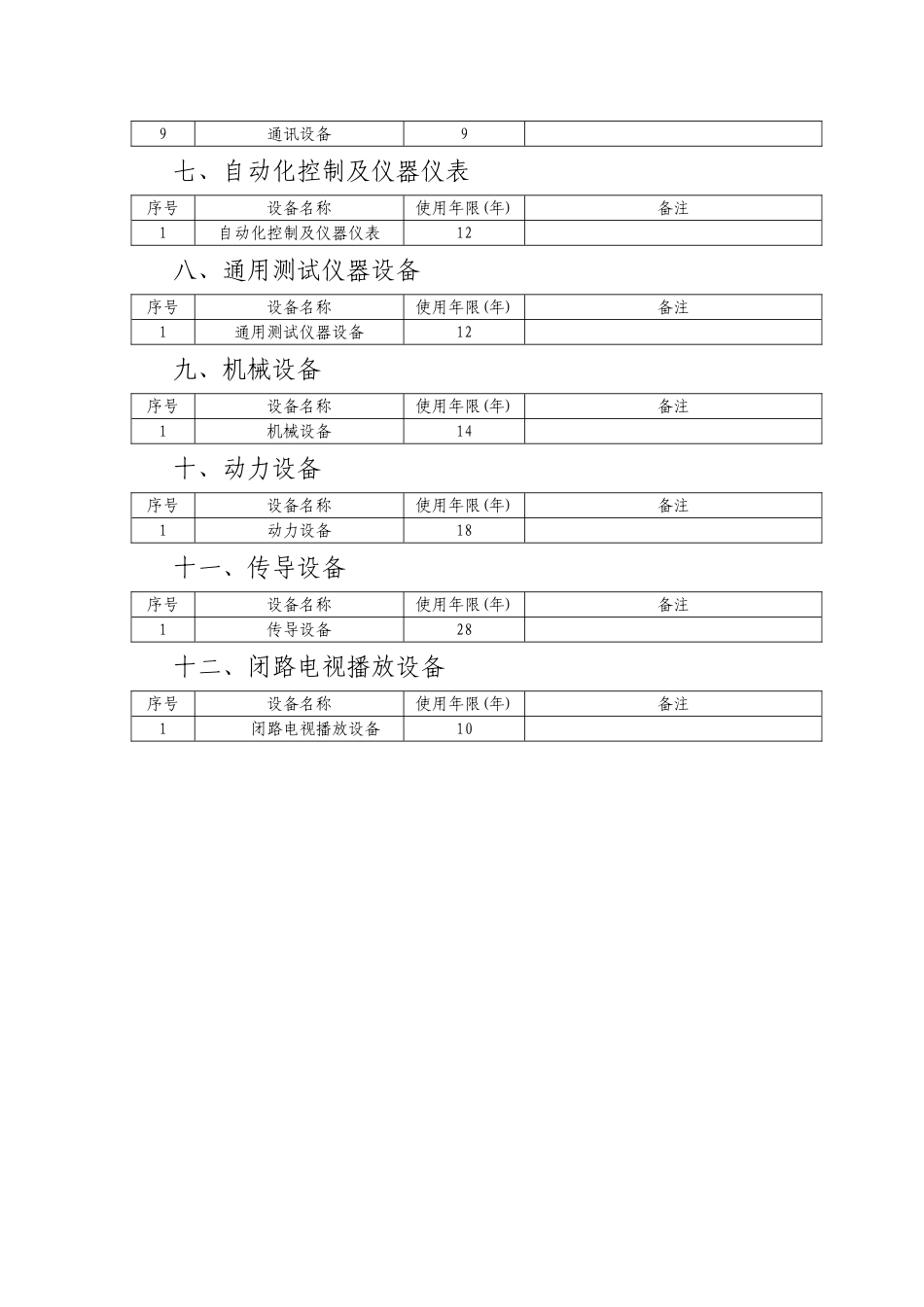 固定资产使用年限参考表_第3页
