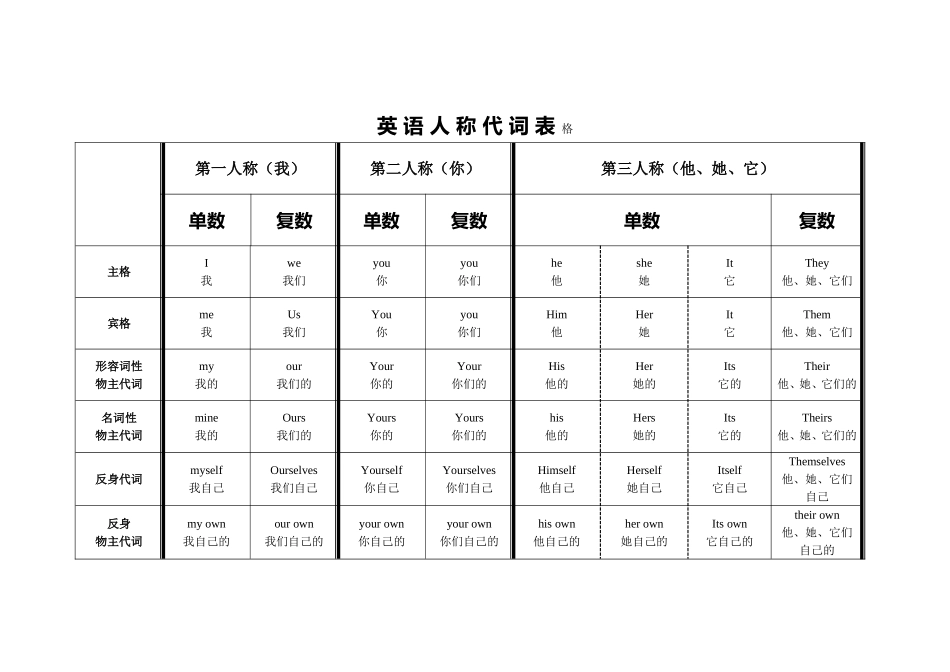自作人称词表格_第1页