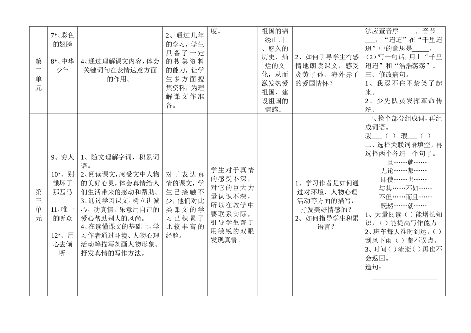 语文六年级上教材教法研习表_第2页