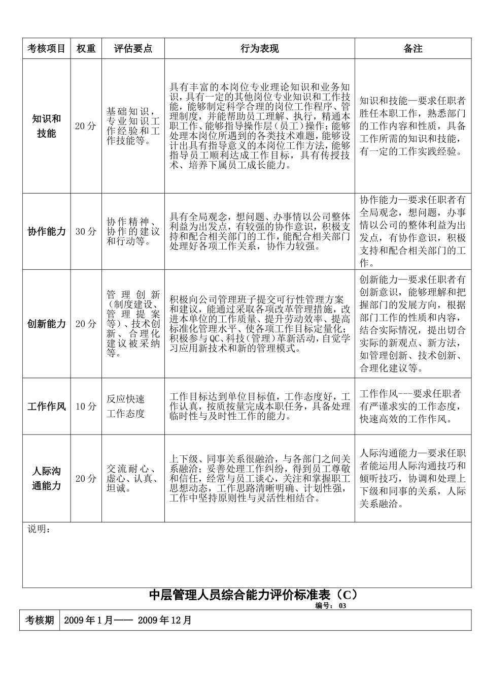 中层管理人员综合能力评价标准表(A)_第2页