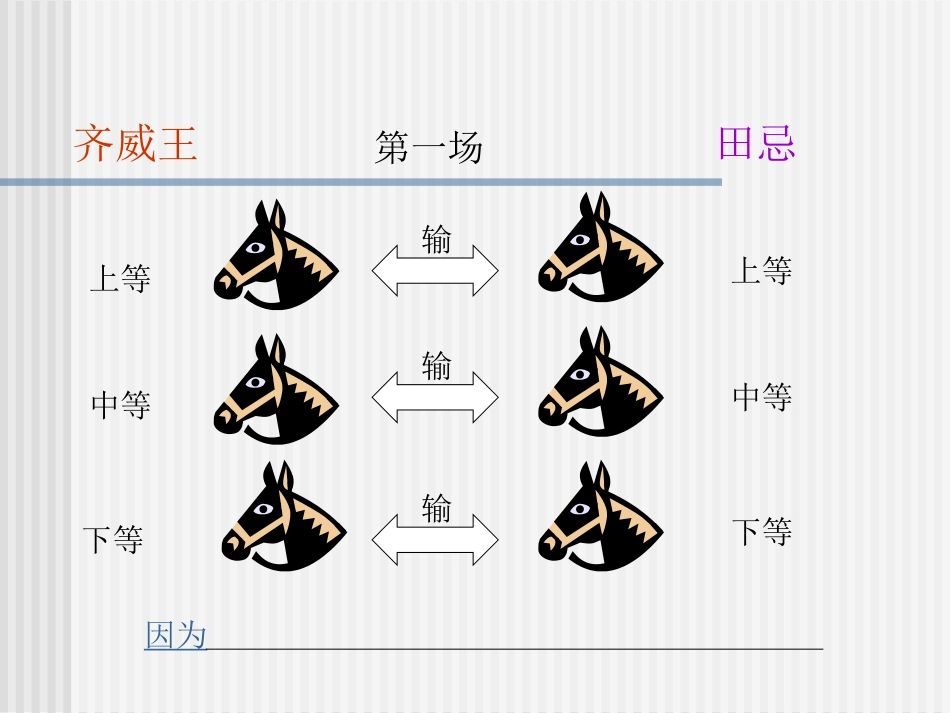 田忌赛马课件 (2)_第2页