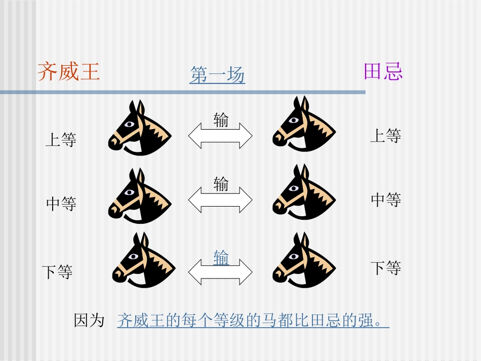 田忌赛马课件 (2)_第3页