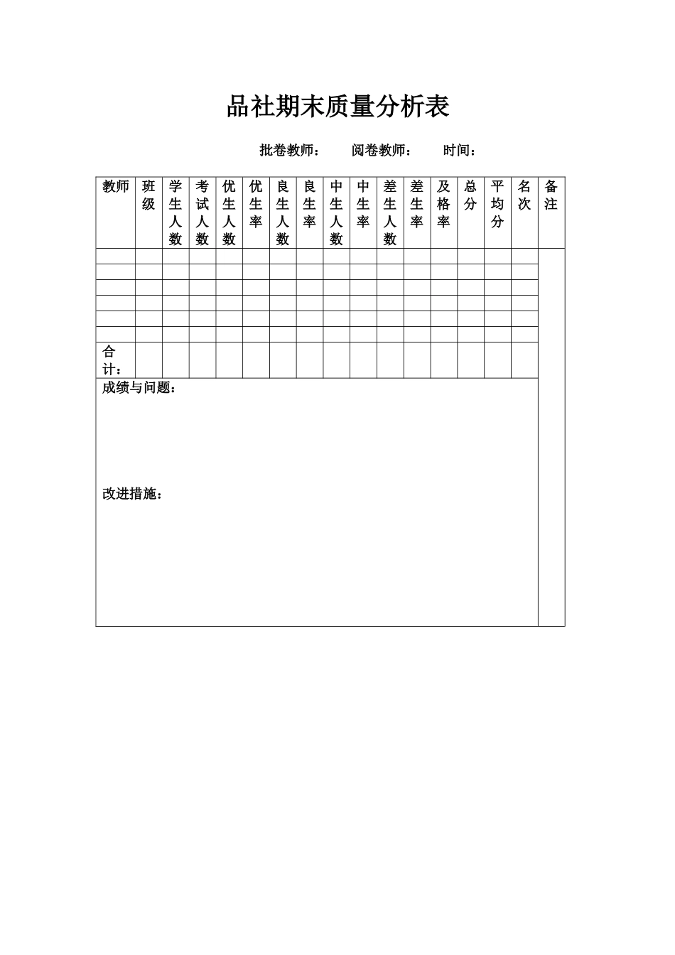 品社期末质量分析表_第1页
