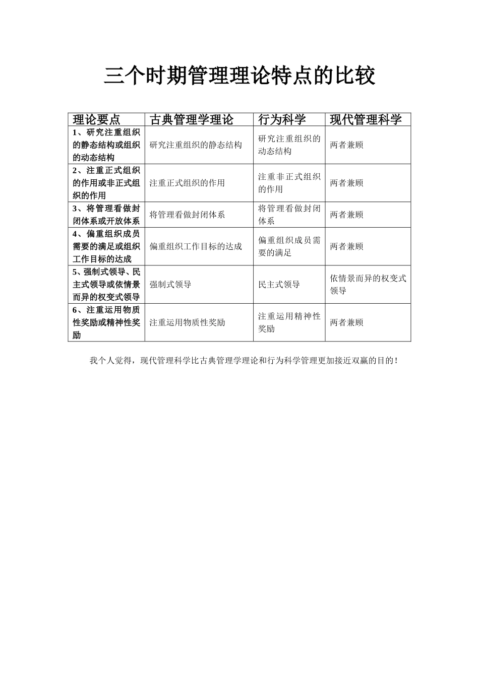 三个时期管理理论特点的比较_第1页