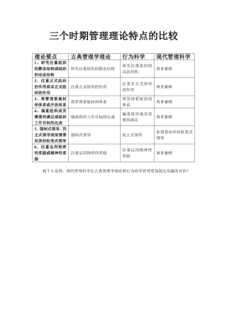 三个时期管理理论特点的比较
