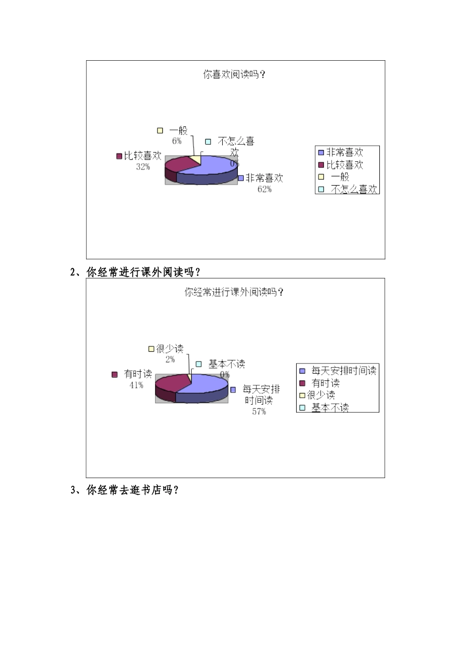 课外阅读调查分析报告_第2页