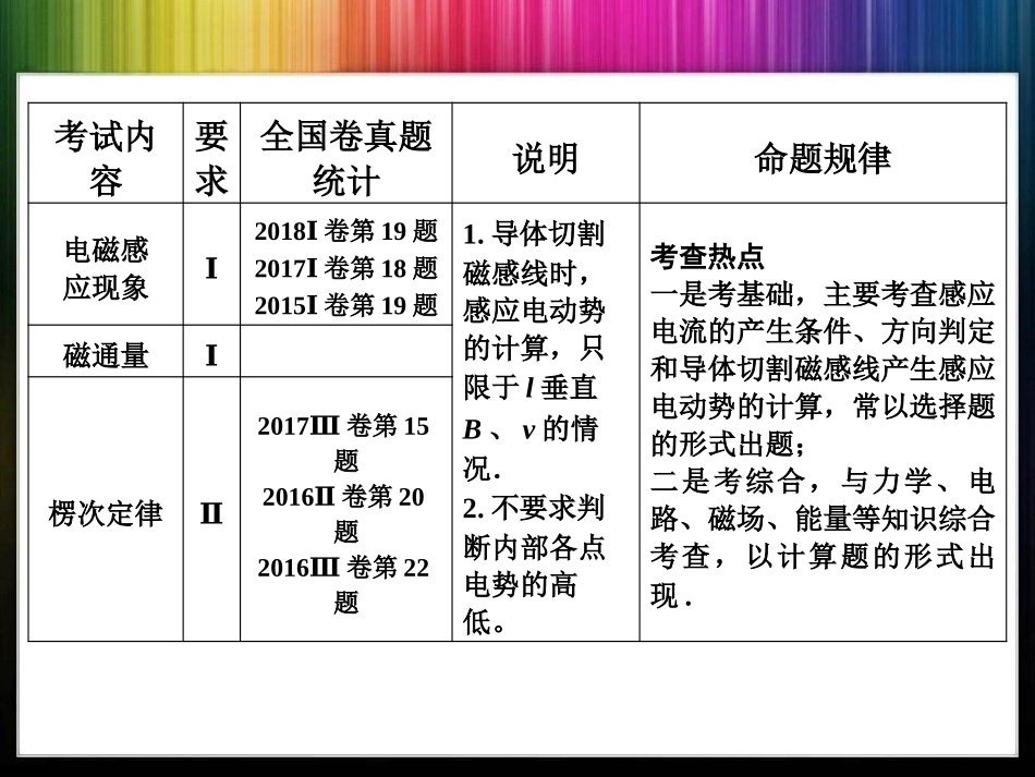 第01节电磁感应现象_第2页