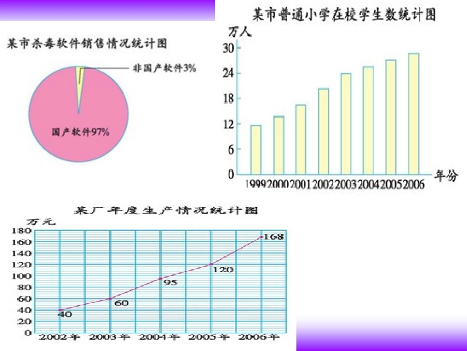 统计图的选择_第2页
