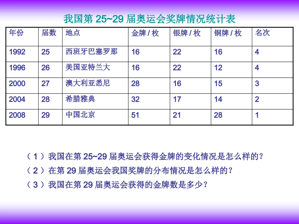 统计图的选择_第3页